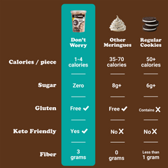 Double Chocolate Lovers